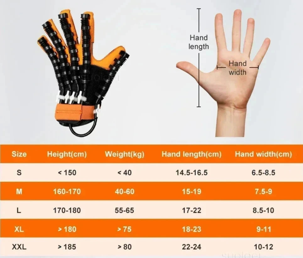 Gants de rééducation robotisés- Hémiplégie, AVC, physiothérapie