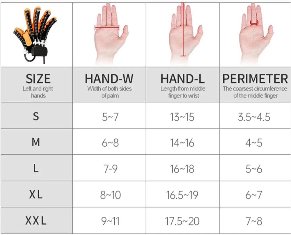 Gants de rééducation robotisés- Hémiplégie, AVC, physiothérapie