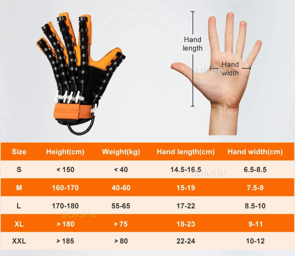 Gants de rééducation robotisés- Hémiplégie, AVC, physiothérapie