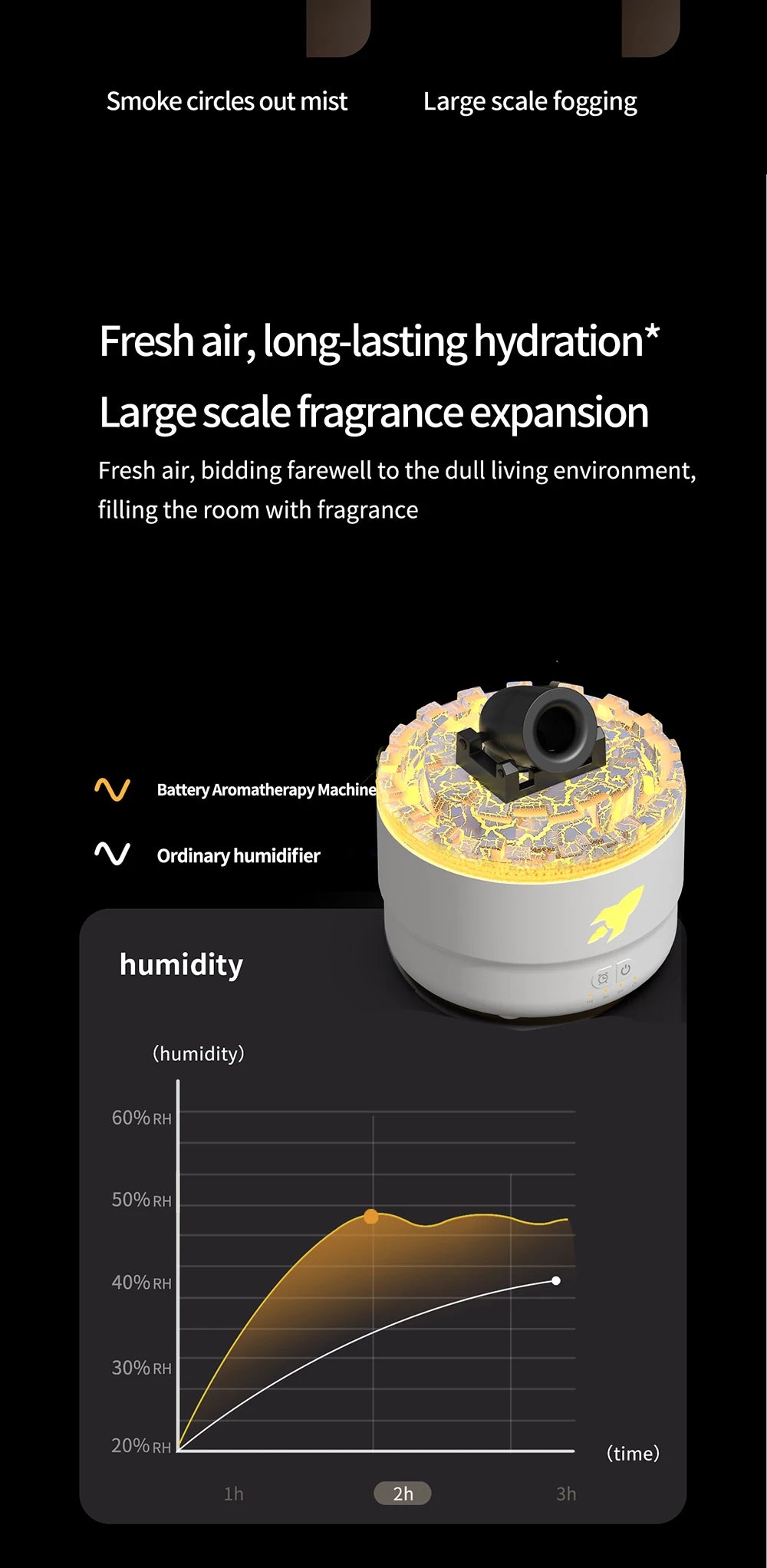 FUSEE de tir Humidificateur d'huiles essentielles